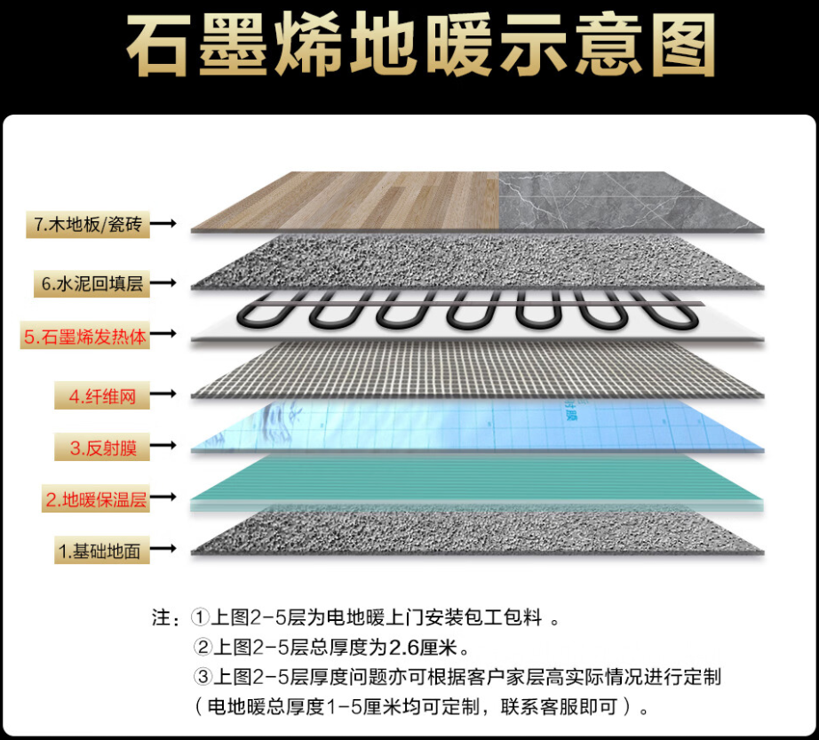 香洲区 石墨烯电地暖公司哪家好？施工质量核心标准